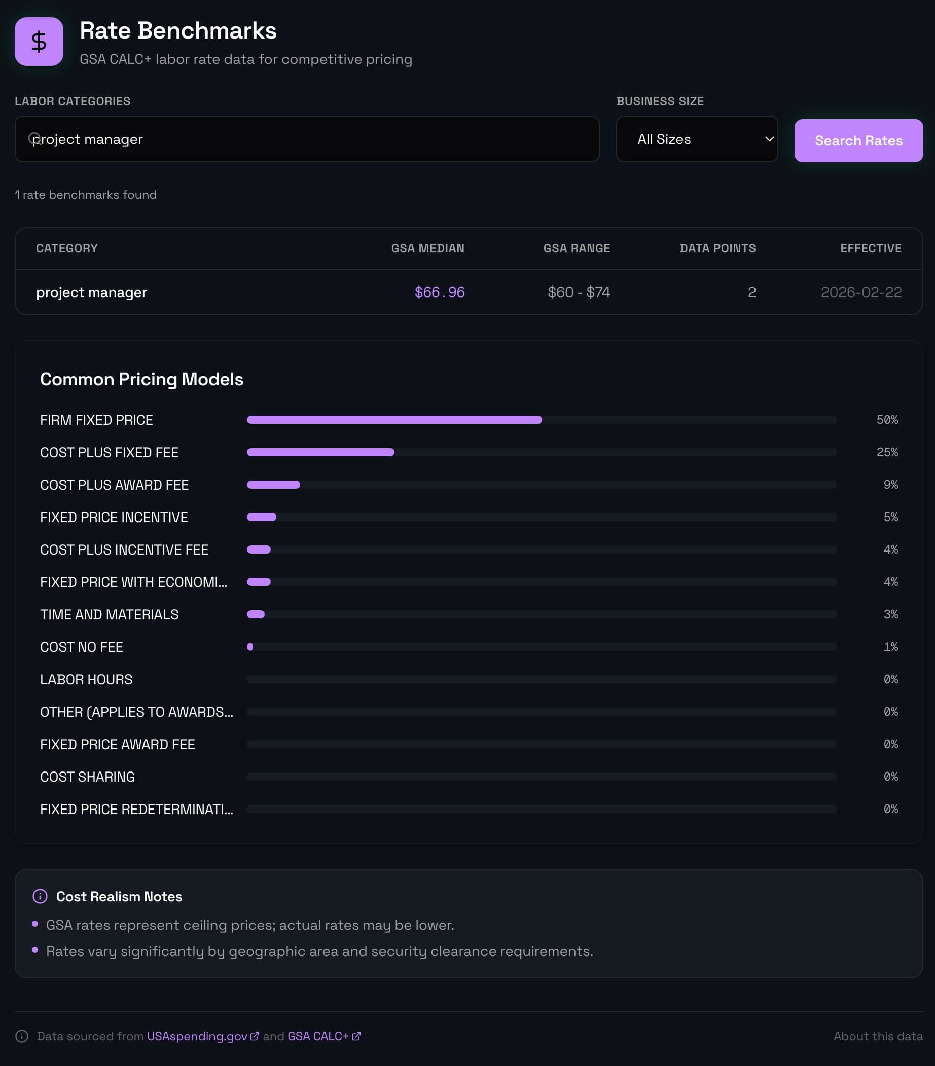 IntentBid pricing context view showing review guidance